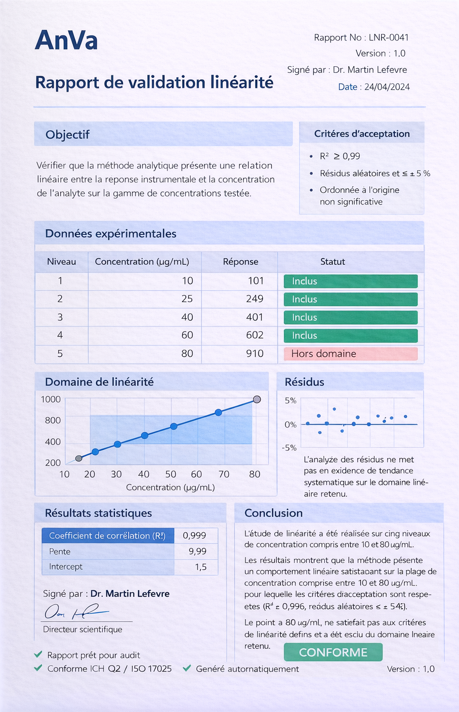 Exemple de rapport de validation de la linéarité conforme ICH Q2 et ISO 17025